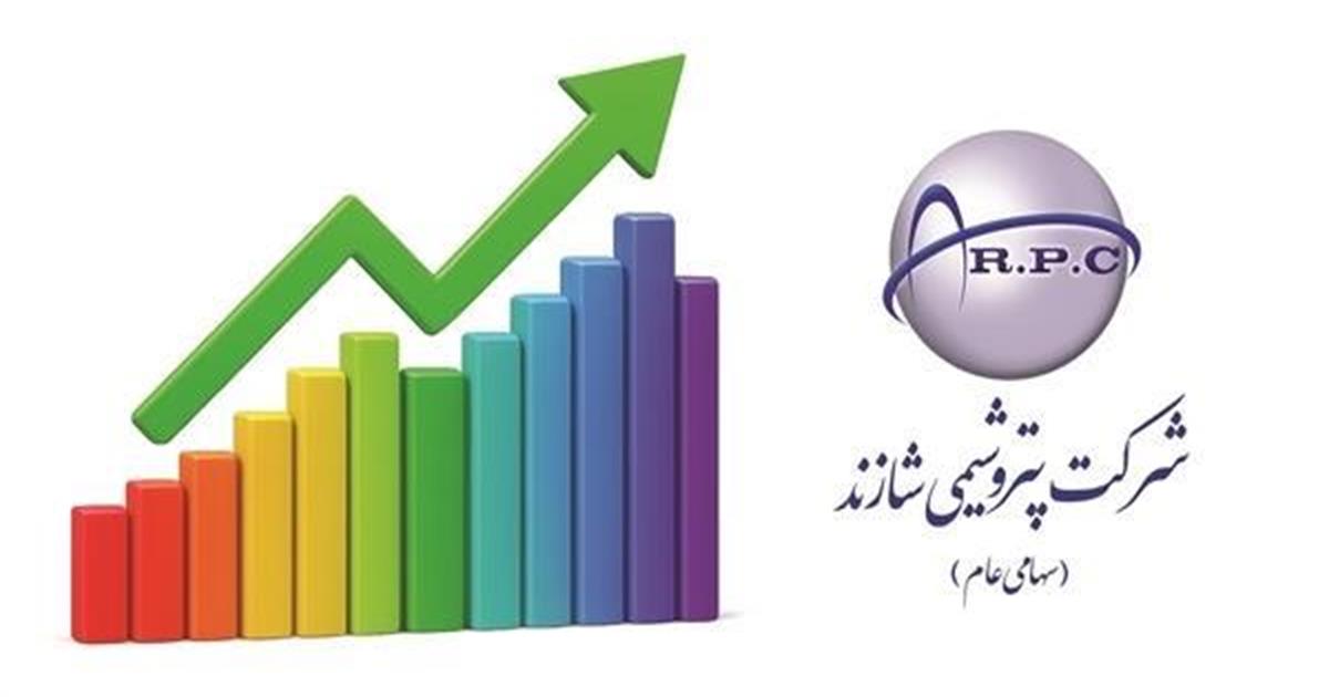 عملکرد رو به رشد پتروشیمی شازند در سال 1404